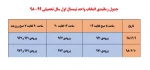 جدول زمانبندی انتخاب واحد