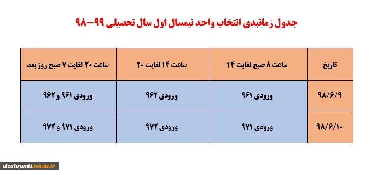 جدول زمانبندی انتخاب واحد