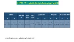 جدول زمانبندی انتخاب واحد ترم دوم سال تحصیلی 1400-1399 3