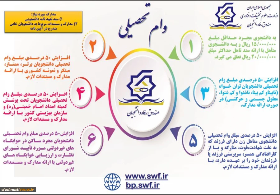 آغاز ثبت نام وام دانشجویی 12