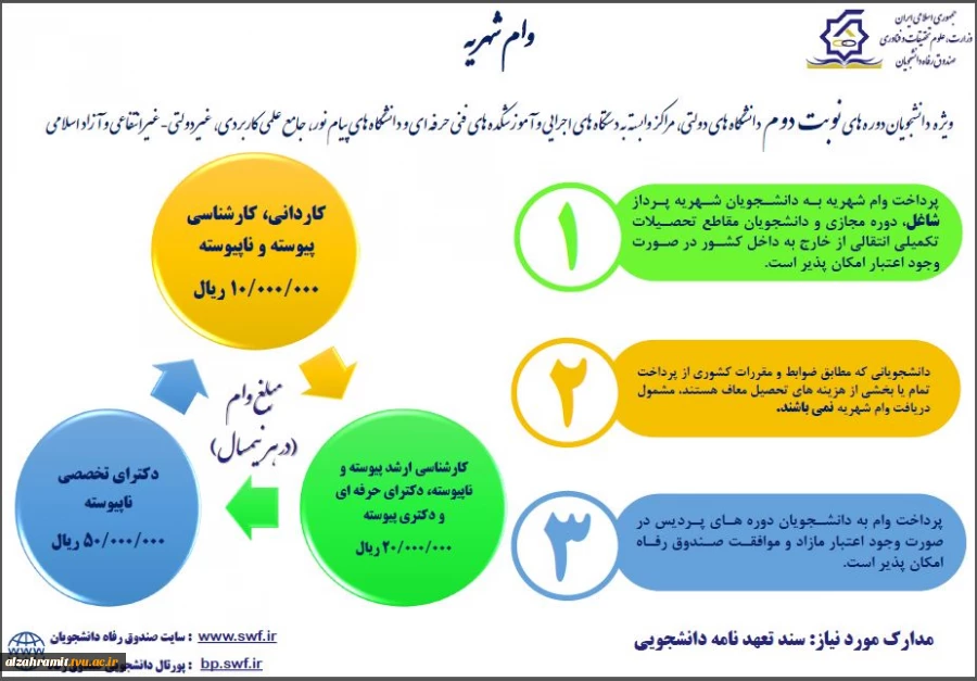 آغاز ثبت نام وام دانشجویی 13