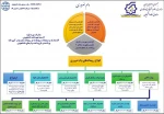 آغاز ثبت نام وام دانشجویی 14