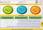 آغاز ثبت نام وام دانشجویی 15