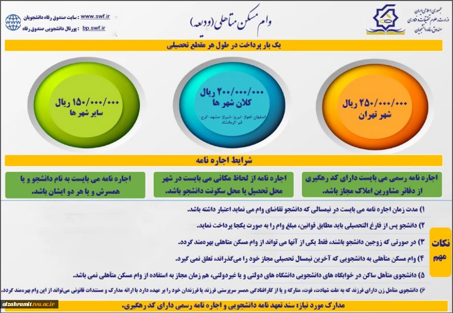 آغاز ثبت نام وام دانشجویی 15