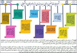 آغاز ثبت نام وام دانشجویی 18