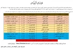 قابل توجه کلیه دانشجویان گرامی ( اطلاعیه حضور کارکنان )در دانشکده 2