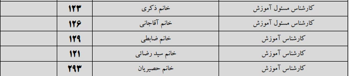 اطلاعیه 

تغییر رمز عبور سامانه ناد و سمیاد 3