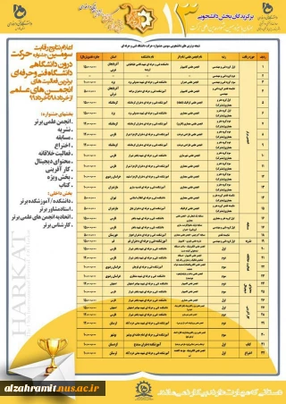 درخشش و افتخار آفرینی دانشجویان آموزشکده فنی و حرفه ای دخترانه الزهرا مشهد