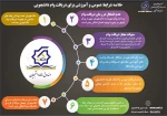 ثبت نام وام دانشجویی نیمسال اول 1401-1400 11