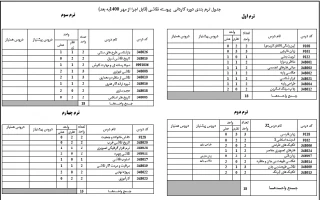 جدول ترم بندی دوره کاردانی  پیوسته نقاشی (قابل اجرا از مهر 1400به بعد)