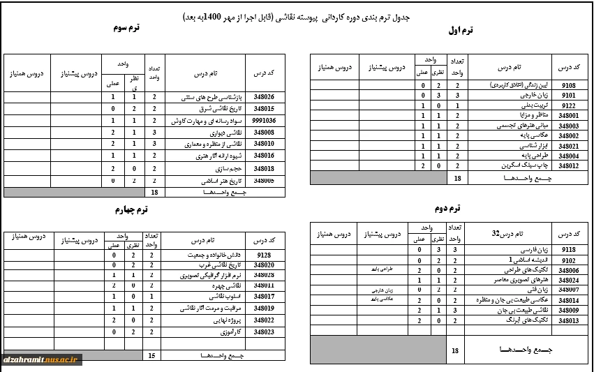 جدول ترم بندی دوره کاردانی  پیوسته نقاشی (قابل اجرا از مهر 1400به بعد) 2