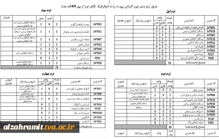 جدول ترم بندی دوره کاردانی پیوسته رشته فتوگرافیک  (قابل اجرا از مهر 1400به بعد)