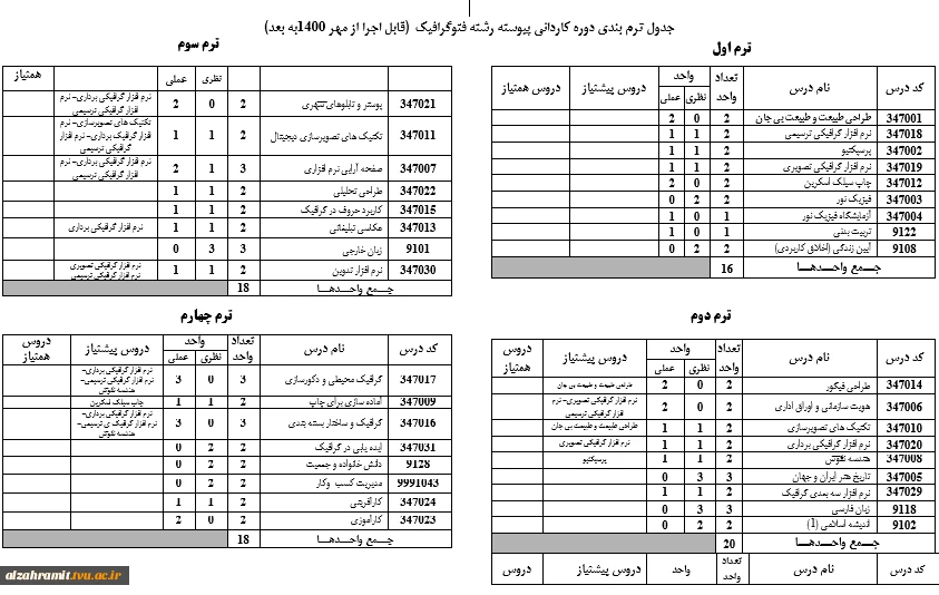 جدول ترم بندی دوره کاردانی پیوسته رشته فتوگرافیک  (قابل اجرا از مهر 1400به بعد) 2