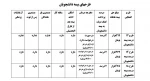 اجرای طرح بیمه دانشجویی سازمان تامین اجتماعی 3