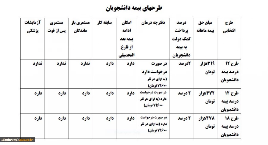 اجرای طرح بیمه دانشجویی سازمان تامین اجتماعی 3