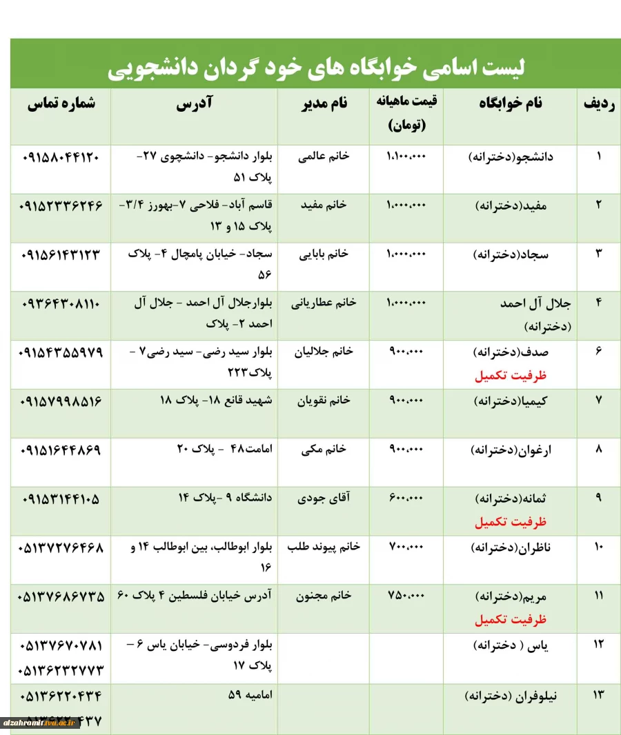 لیست خوابگاه های خودگردان نیمسال 011  2