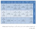 تقویم آموزشی سال تحصیلی 1401-1402