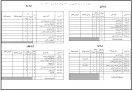 جدول ترم بندی دوره کاردانی پیوسته نقاشی 2