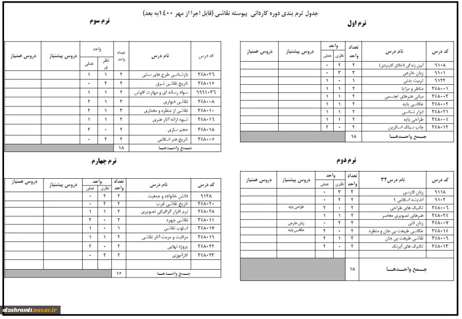 جدول ترم بندی دوره کاردانی پیوسته نقاشی 2