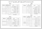 جدول ترم بندی دوره کارشناسی ناپیوسته نقاشی 3